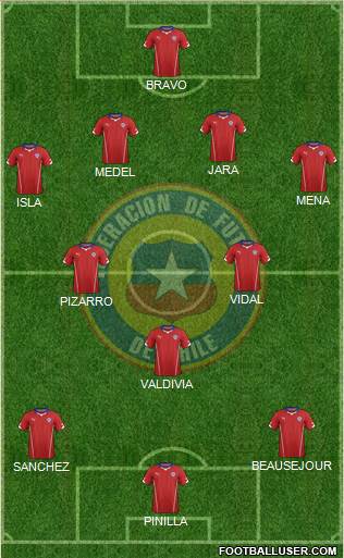 Chile 4-2-1-3 football formation