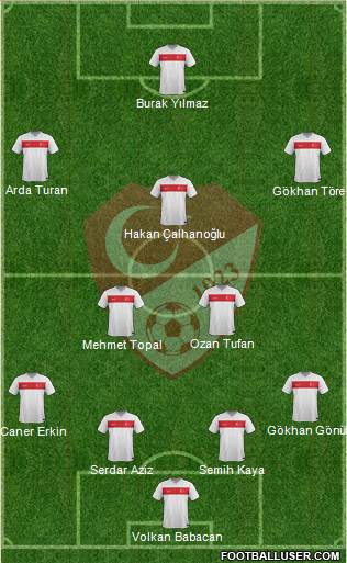 Turkey 4-5-1 football formation