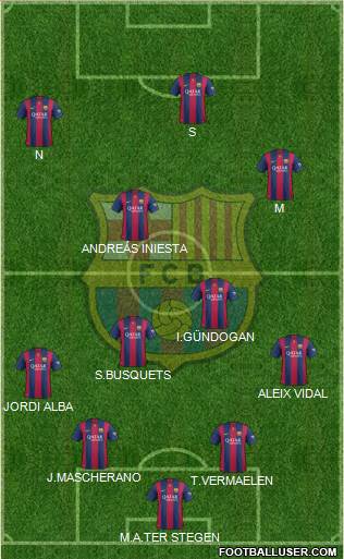 F.C. Barcelona 4-2-1-3 football formation