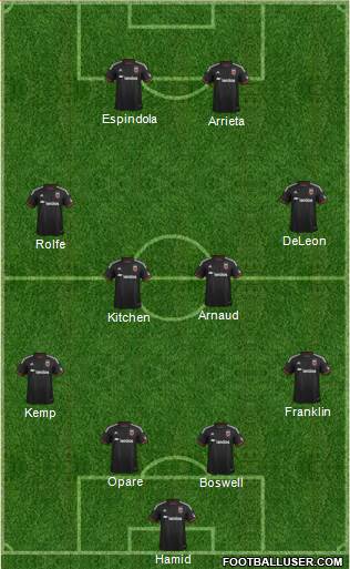 D.C. United 4-4-2 football formation