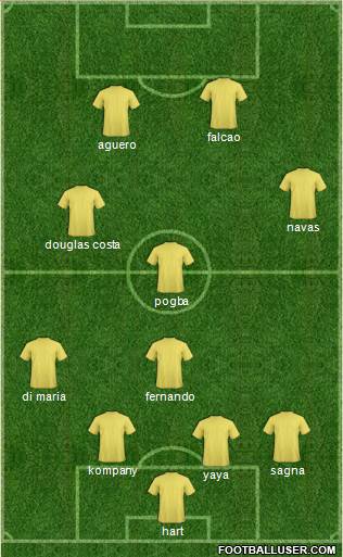 Champions League Team 4-4-2 football formation