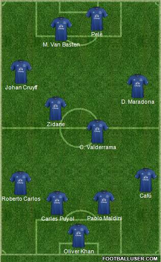 Everton 4-4-2 football formation