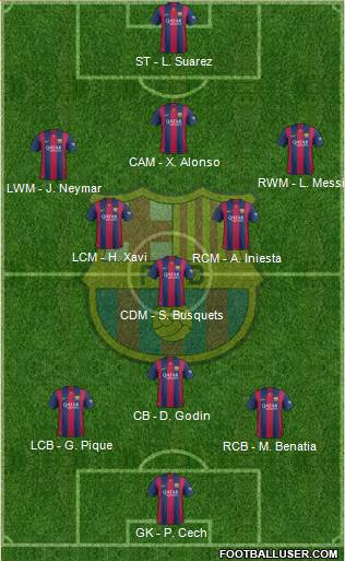 F.C. Barcelona 3-5-1-1 football formation