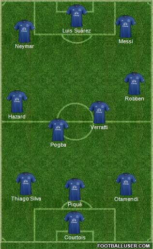 Everton 3-4-3 football formation