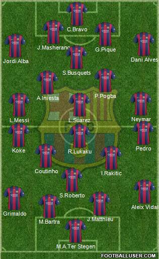 F.C. Barcelona 4-3-3 football formation