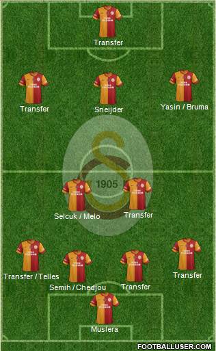 Galatasaray SK 4-2-3-1 football formation