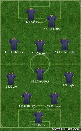 Australia 4-4-2 football formation