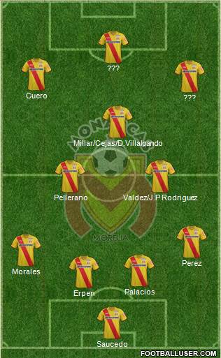 Club Monarcas Morelia 4-3-3 football formation