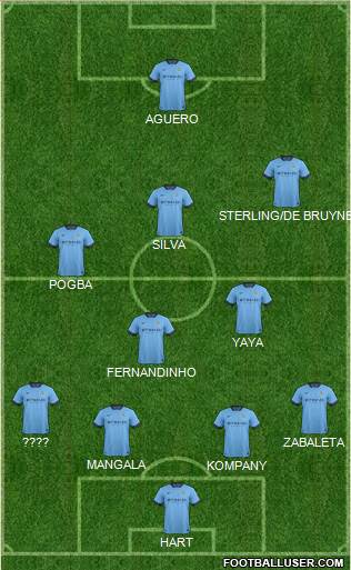 Manchester City 4-5-1 football formation