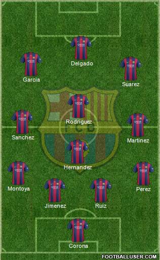 F.C. Barcelona 4-2-1-3 football formation