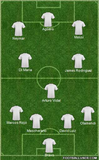 Fifa Team 4-3-3 football formation