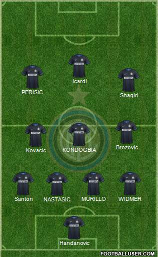 F.C. Internazionale 4-3-3 football formation