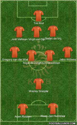 Holland 3-4-1-2 football formation