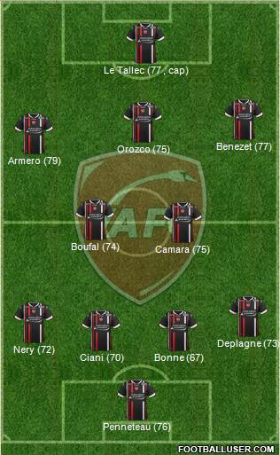 Valenciennes Football Club 4-2-3-1 football formation