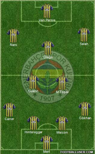 Fenerbahçe SK 4-2-3-1 football formation