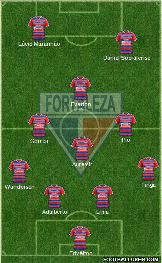 Fortaleza EC 4-1-3-2 football formation