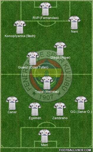 Fenerbahçe SK 4-3-3 football formation