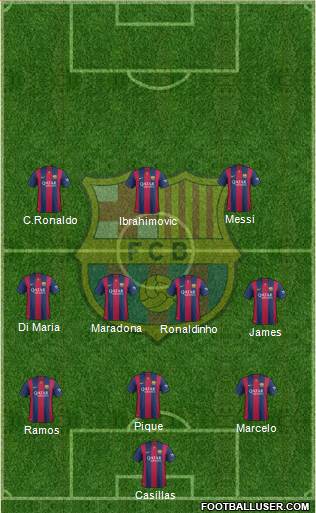 F.C. Barcelona 3-4-3 football formation