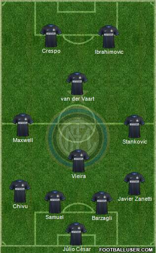 F.C. Internazionale 4-2-3-1 football formation