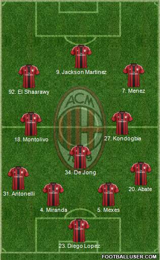 A.C. Milan 4-3-3 football formation