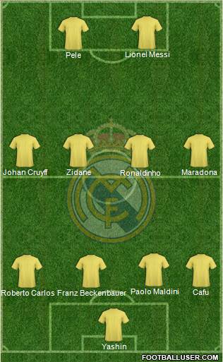 Real Madrid C.F. 4-4-2 football formation