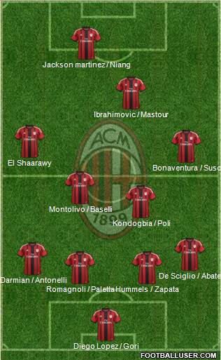 A.C. Milan 4-4-2 football formation