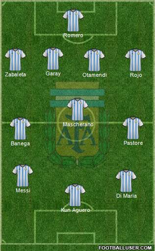 Argentina 4-1-2-3 football formation