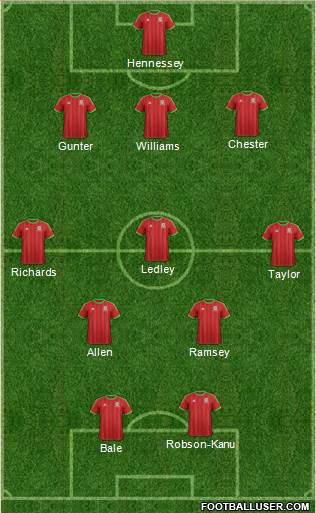 Wales 3-5-2 football formation