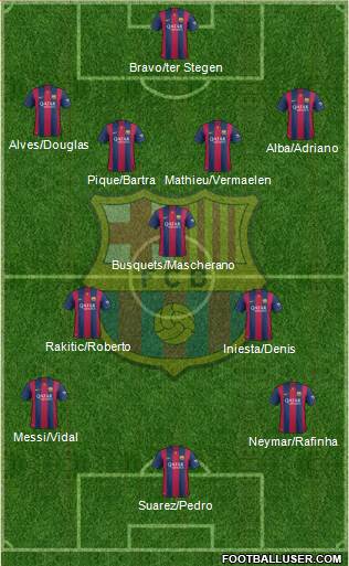 F.C. Barcelona 4-3-3 football formation