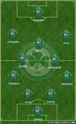 AS Omonoia Nicosia 3-5-1-1 football formation