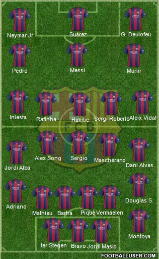 F.C. Barcelona 4-3-3 football formation