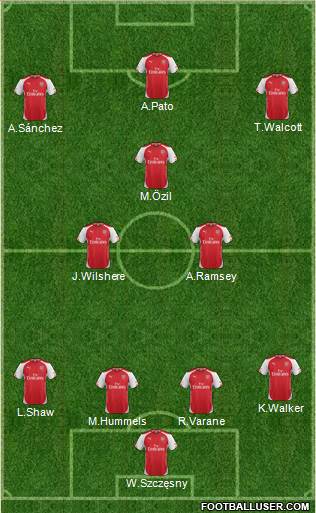 Arsenal 4-2-3-1 football formation