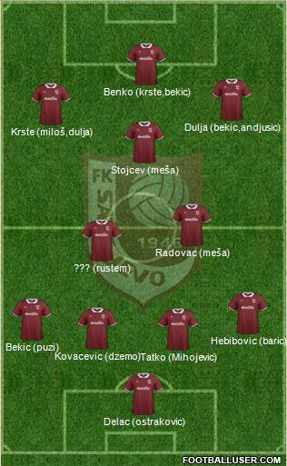 FK Sarajevo 4-5-1 football formation