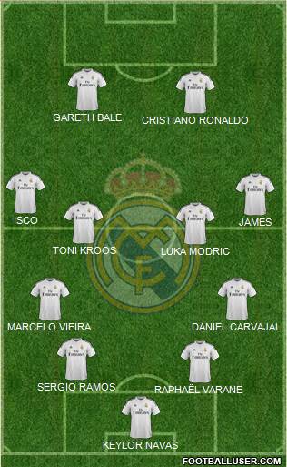 Real Madrid C.F. 4-4-2 football formation