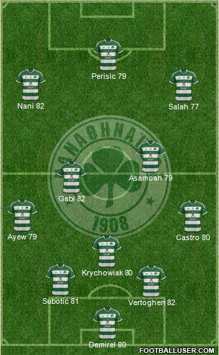 Panathinaikos AO 5-3-2 football formation