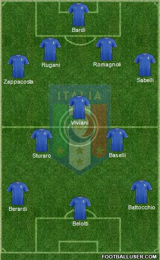Italy 4-3-3 football formation