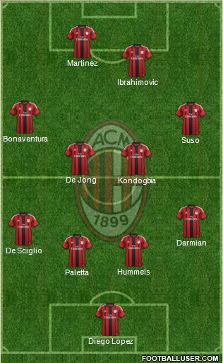 A.C. Milan 4-4-2 football formation