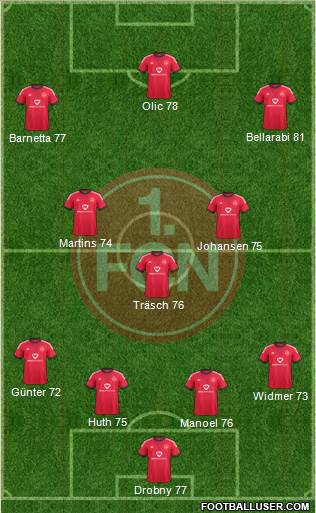 1.FC Nürnberg 4-3-3 football formation