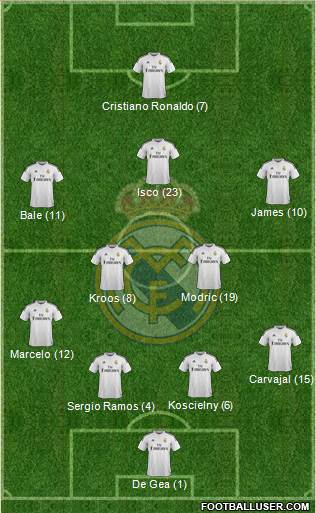 Real Madrid C.F. 4-2-3-1 football formation