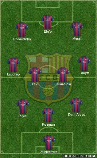 F.C. Barcelona 3-4-3 football formation