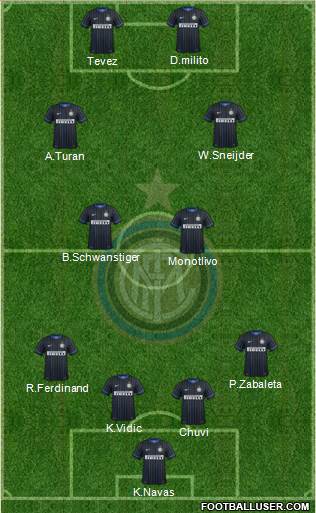 F.C. Internazionale 3-5-2 football formation