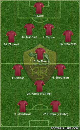 AS Roma 4-3-1-2 football formation