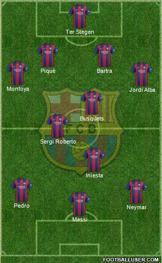 F.C. Barcelona 4-3-3 football formation