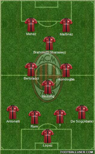 A.C. Milan 4-3-1-2 football formation