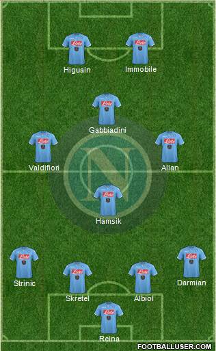 Napoli 4-3-1-2 football formation
