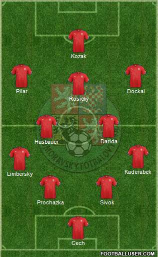 Czech Republic 4-2-3-1 football formation