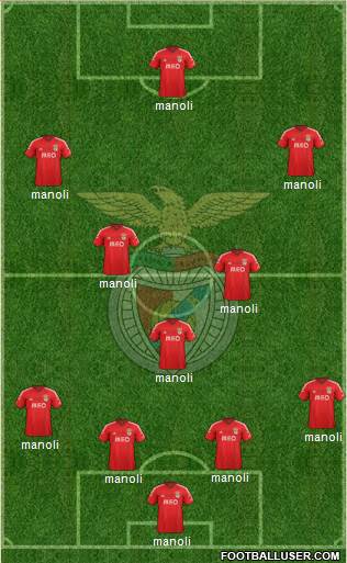 Sport Lisboa e Benfica - SAD 5-3-2 football formation