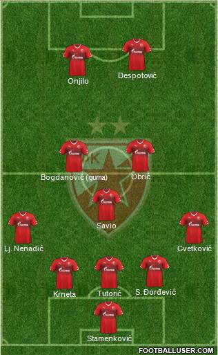 FC Red Star Belgrade 5-3-2 football formation