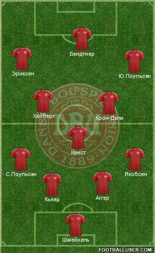 Denmark 4-3-3 football formation