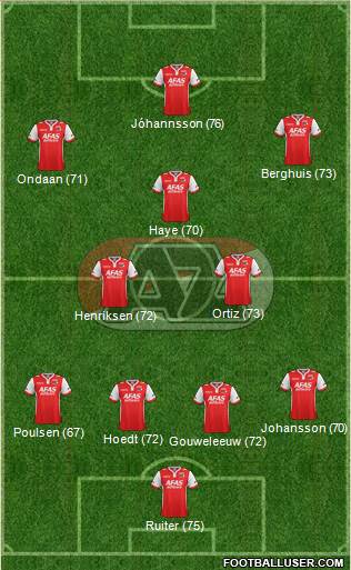 AZ Alkmaar 3-4-2-1 football formation